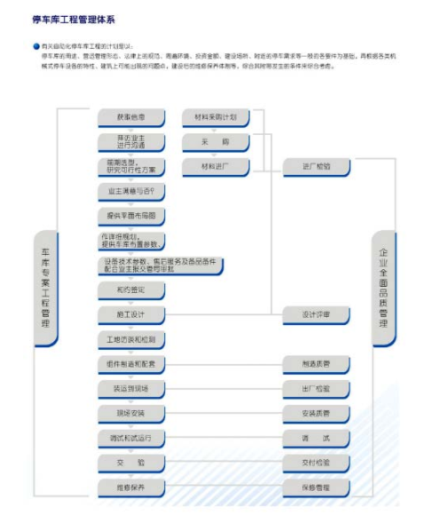安徽（huī）機（jī）械停車位安全使用要點