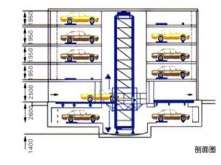 立（lì）體停車區域的細節問題