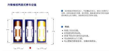 智能停車庫有哪些優勢