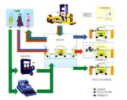 機械設備在作業的（de）時候對環境有什麽要求