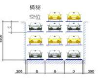 使用（yòng）立體停車設備要把控的事項（xiàng）