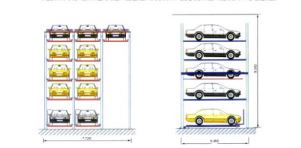 啟動安徽機械停車庫（kù）前的（de）注意事項