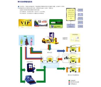 什麽樣的立體車庫適合在我國推廣使用