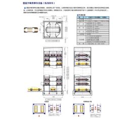 立（lì）體車庫使用注意事項