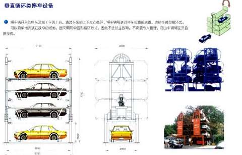 立體停車能帶來（lái）的好處（chù）分析