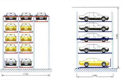 立體停車的實施目的介紹