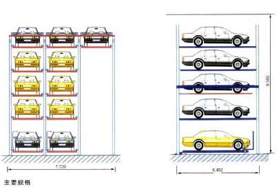 立體車庫讓大家停車有多方便