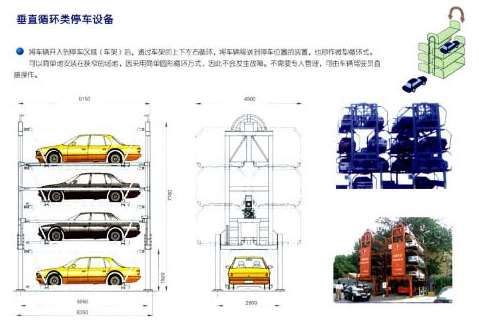 現代（dài）化立體車庫的設計要符合停車要求